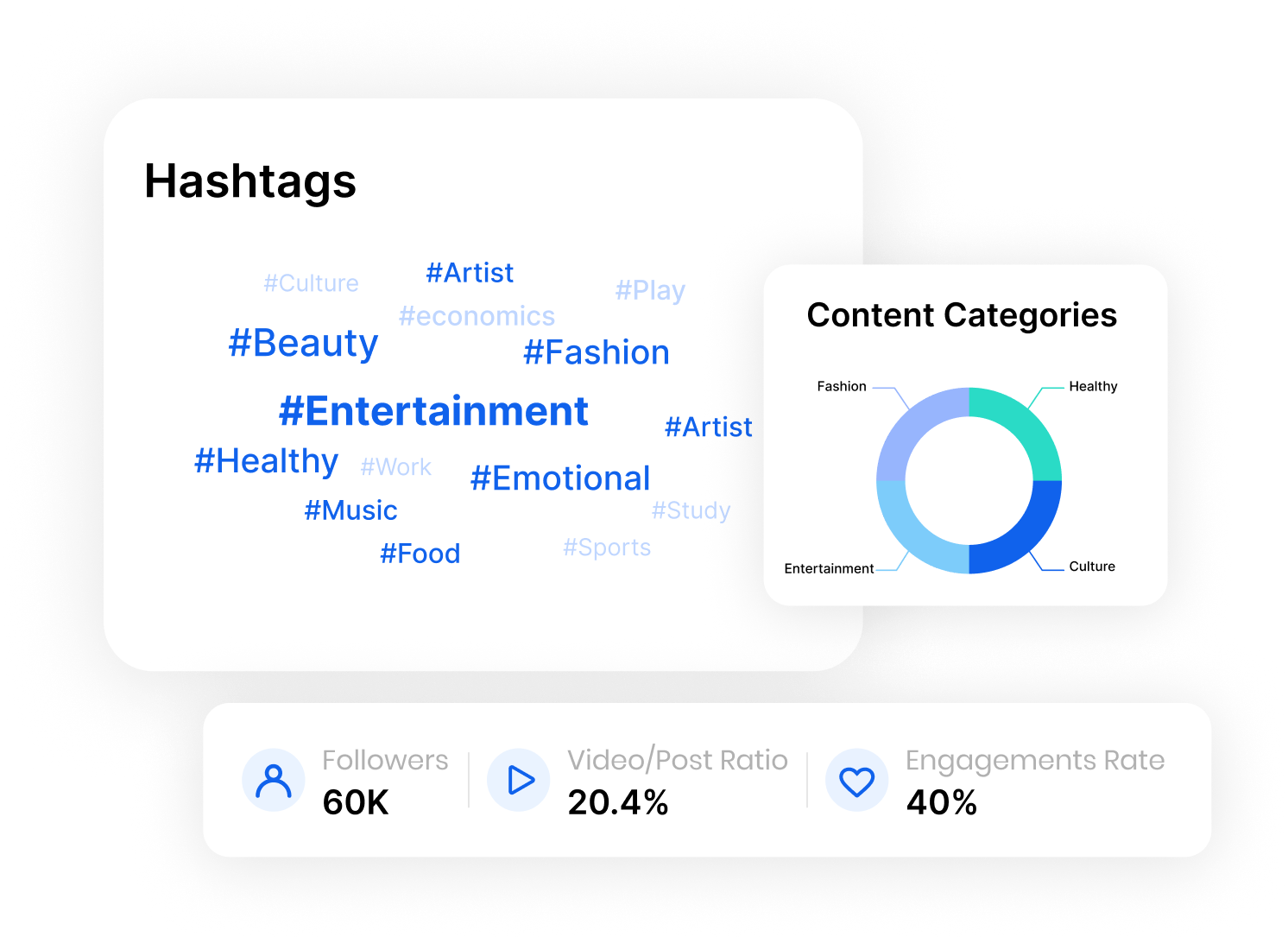 accurate influencers analysis