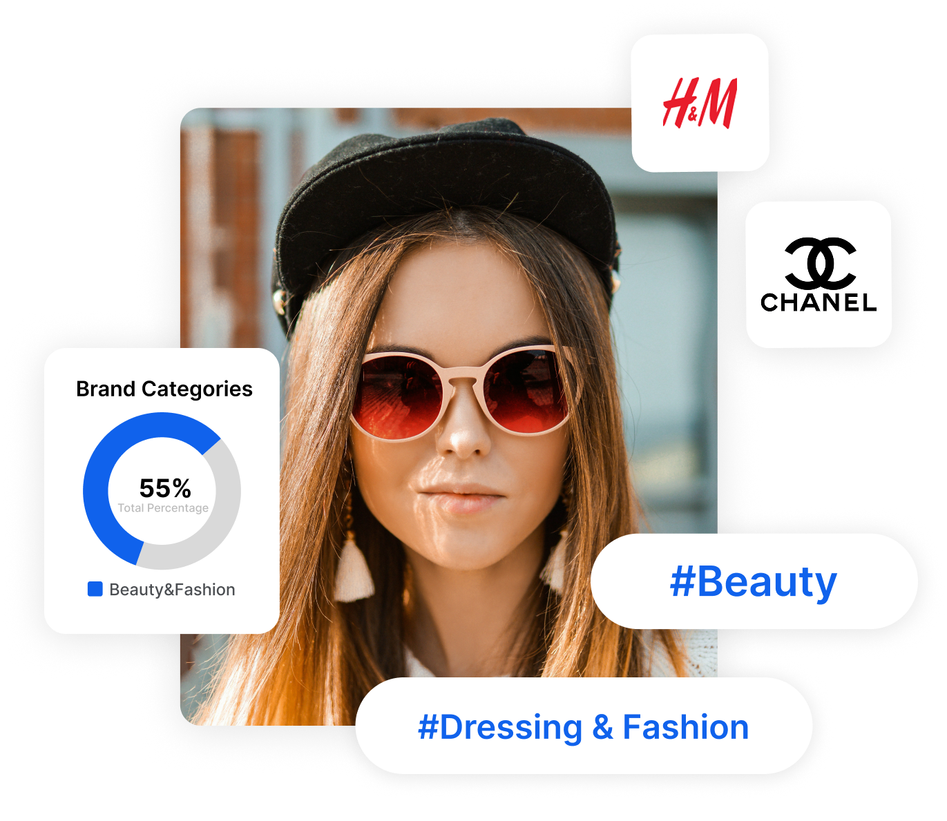 analysis of influencers cooperation