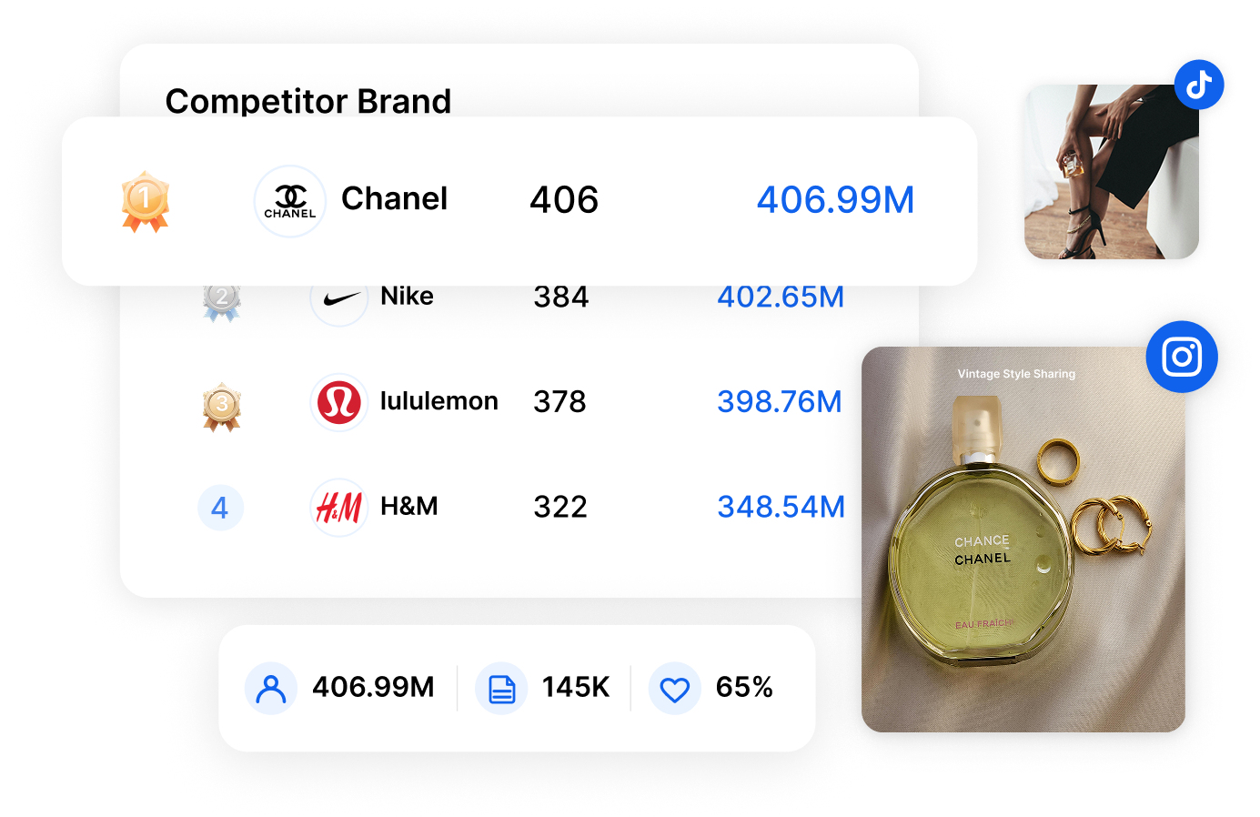 brand analysis from multiple angles
