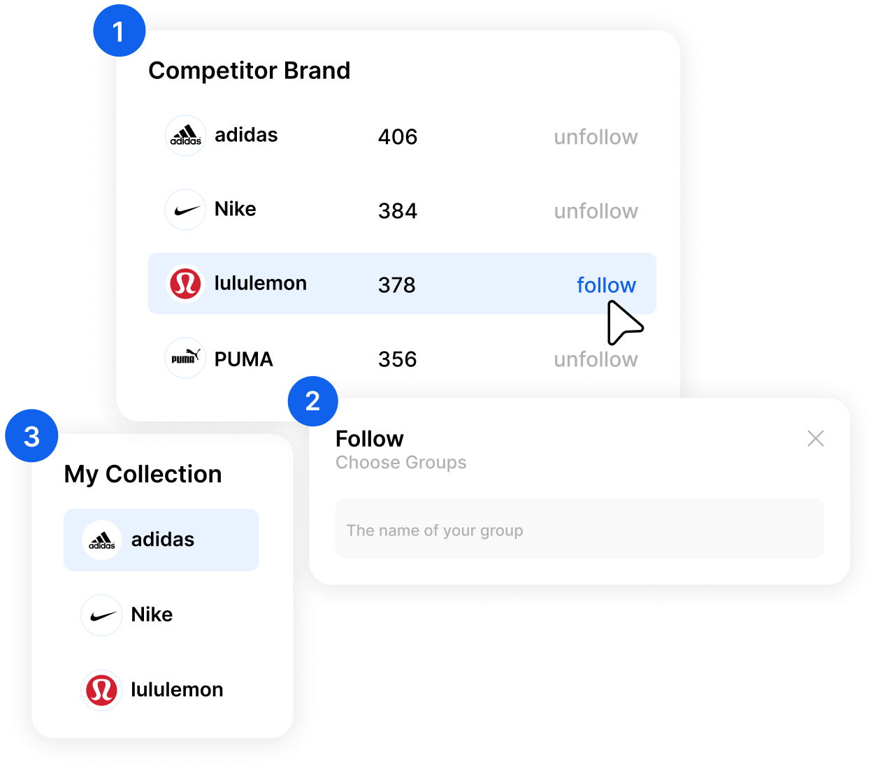 building a competitor analysis dashboard