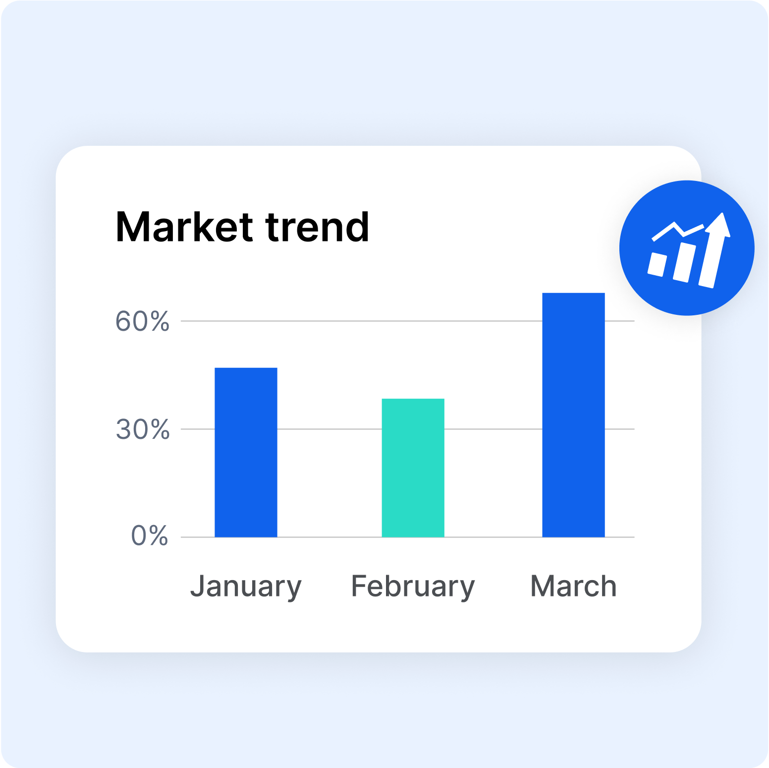 Faster Market Insights