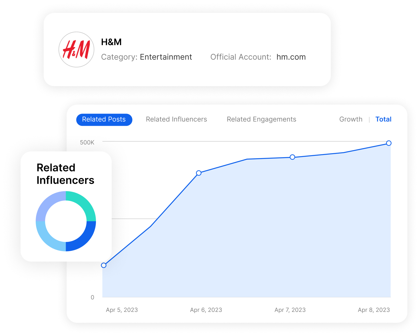 gain insights into competitor strategies