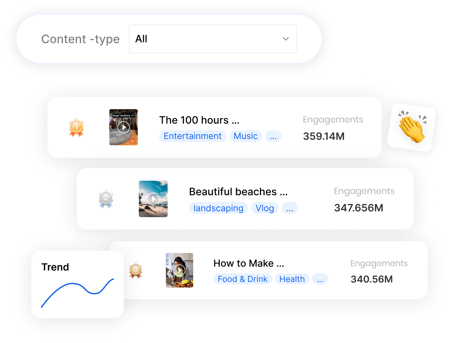 popular content ranking