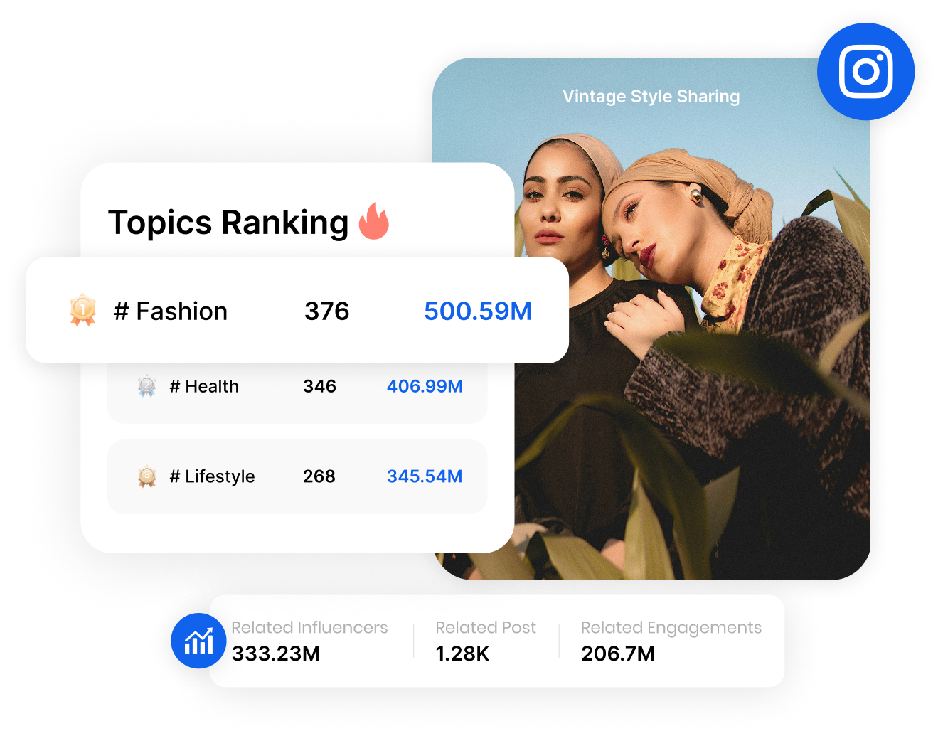 track topic trends